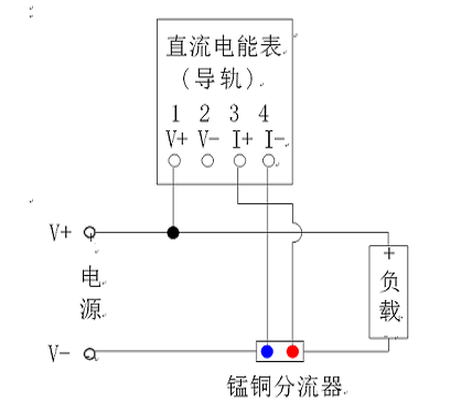 单相导轨式预付费电能表（本地）