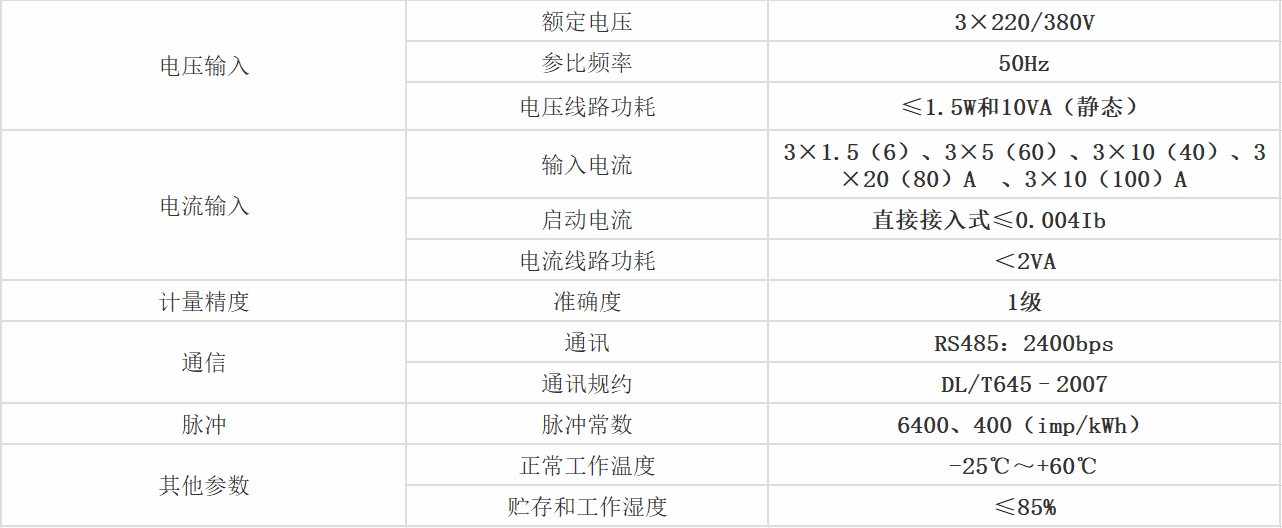 参数图