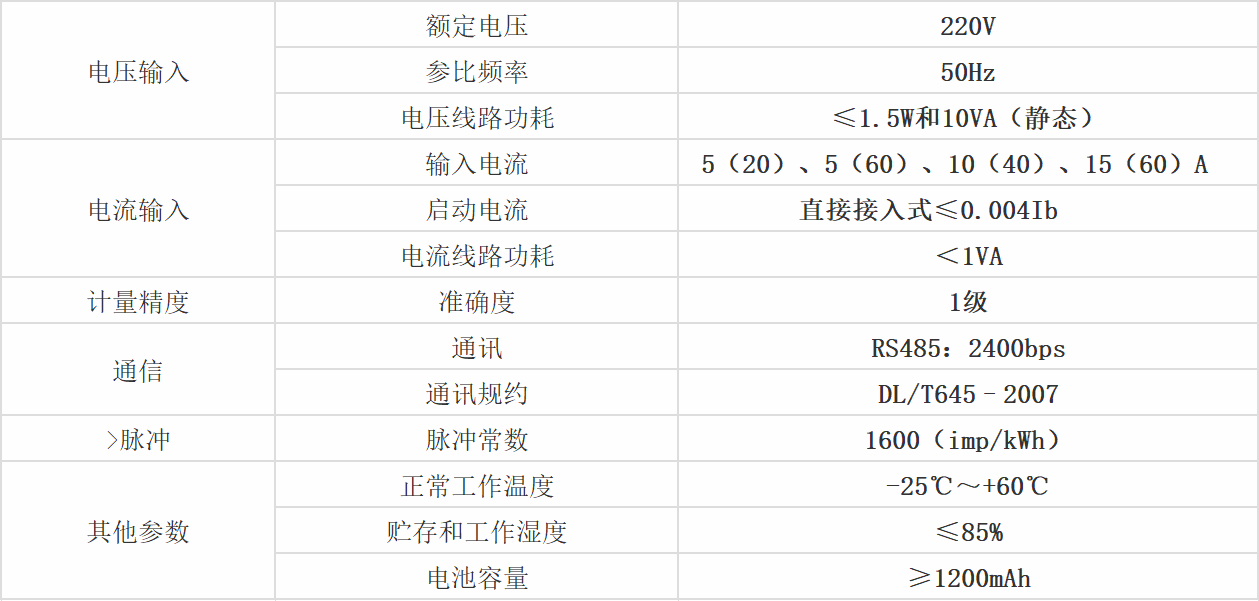 参数图