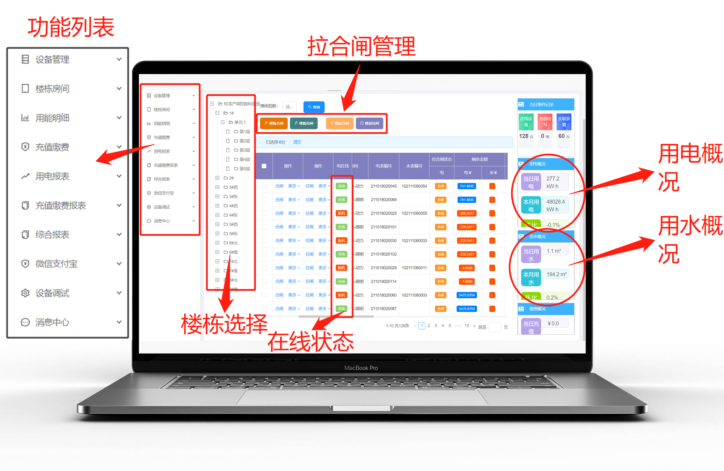 集中式智能电表远程管理系统