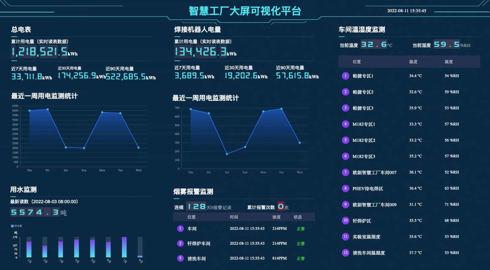 工厂能耗监测有什么注意点