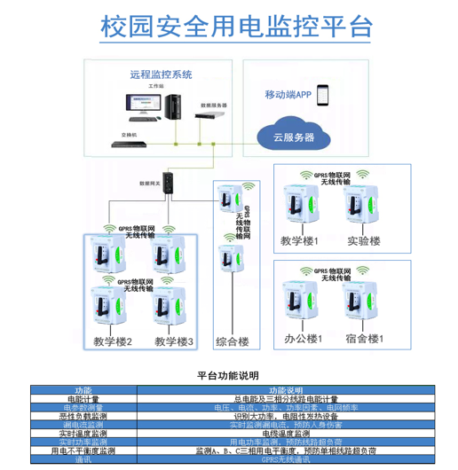 校园安全用电监控平台