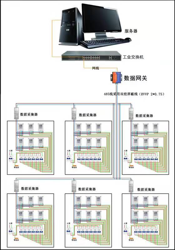 智慧能耗管控系统