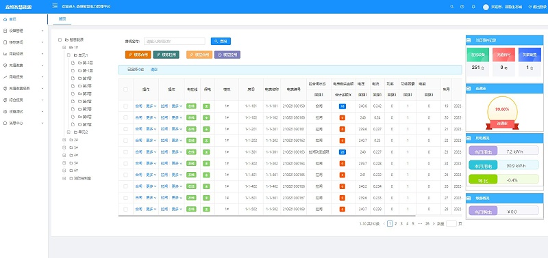 智慧能耗管控系统管理界面